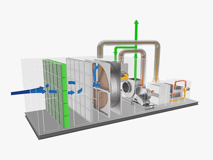 沸石轉(zhuǎn)輪+催化燃燒設(shè)備